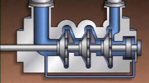 multistage centrifugal pump animation|multistage centrifugal pump manufacturers.